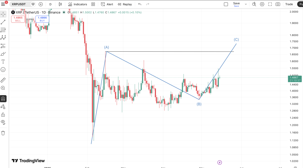 XRP Analizi